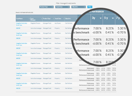 Screenshot of managed funds listing