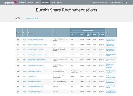 Screenshot of recommendations